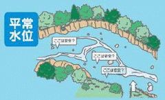 平常水位