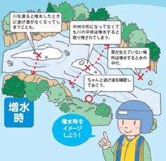 増水時